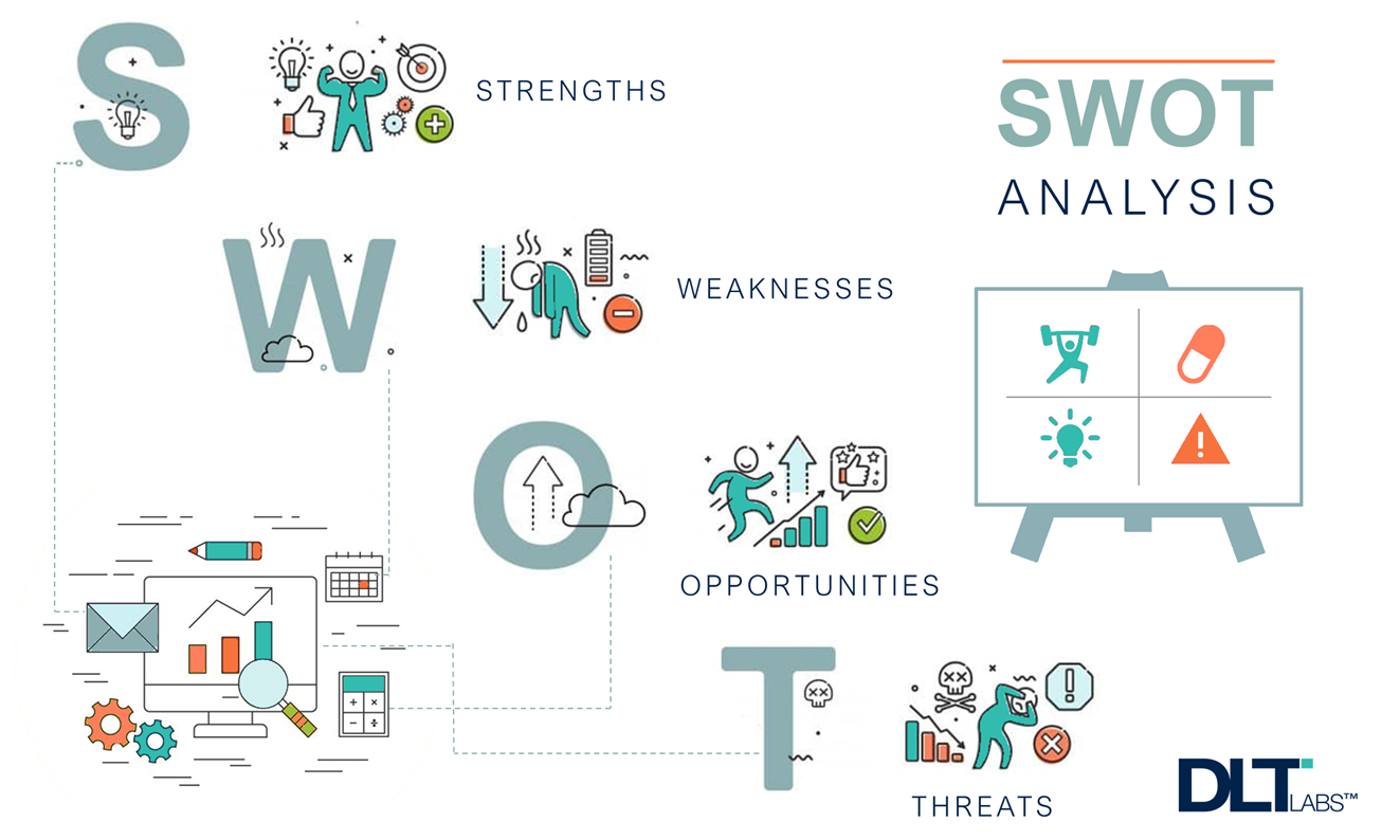 The Importance Of SWOT Analysis | Nasscom | The Official Community Of ...